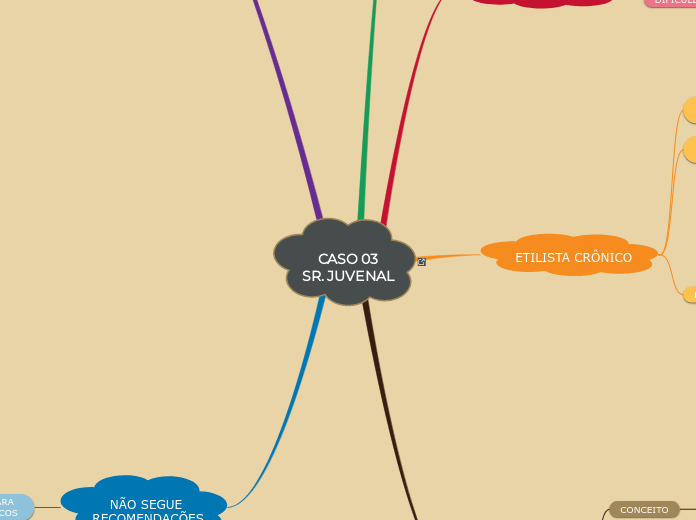 CASO 03
SR. JUVENAL