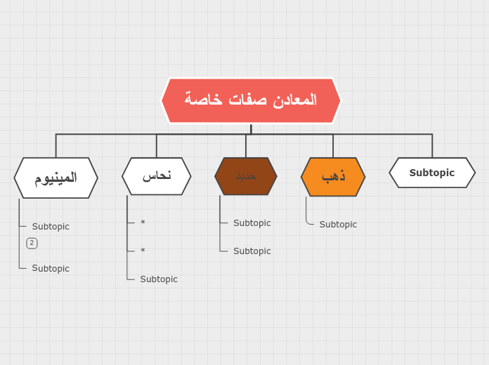 Tree organigram