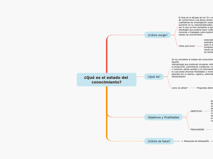 ¿Qué es el estado del conocimiento?
