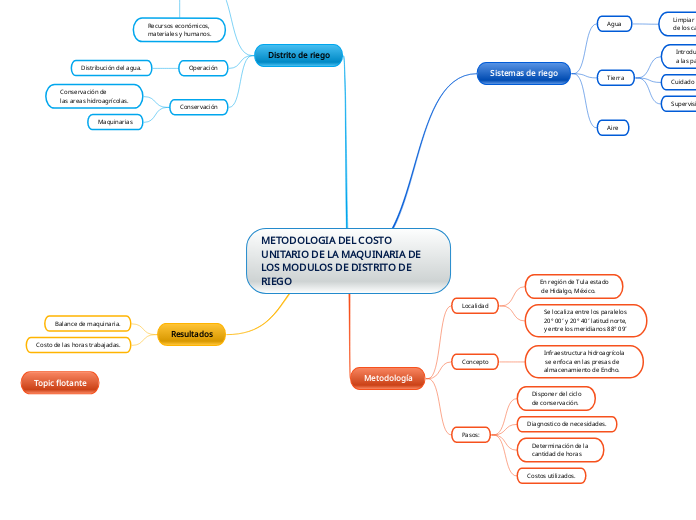 METODOLOGIA DEL COSTO UNITARIO