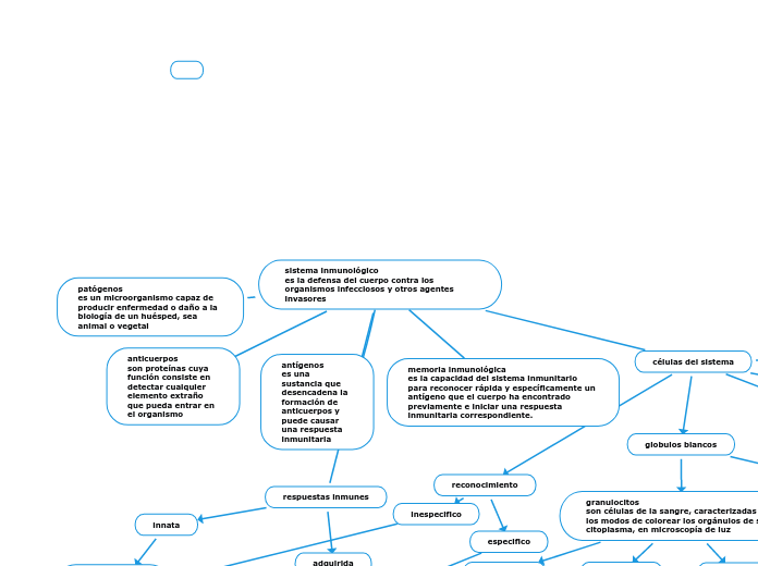 sistema inmunológico                                   es la defensa del cuerpo contra los organismos infecciosos y otros agentes invasores