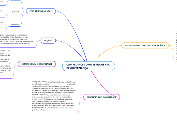 COMPLIANCE COMO FERRAMENTA DE GOVERNANÇA