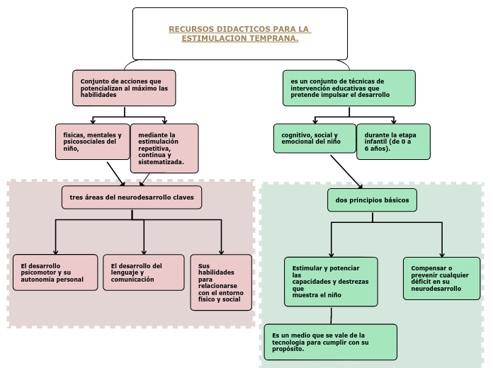 RECURSOS DIDACTICOS PARA LA ESTIMULACION TEMPRANA.