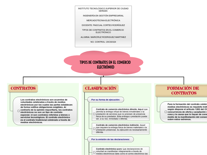 TIPOS DE CONTRATOS EN EL COMERCIO ELECTRÓNICO