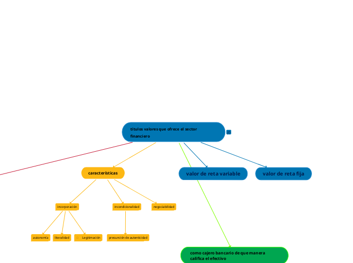 títulos valores que ofrece el sector financiero