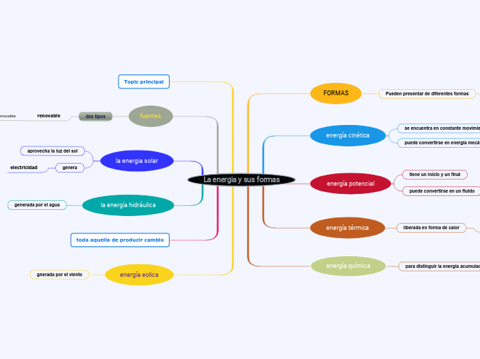 La energia y sus formas