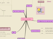 Sample Mind Map