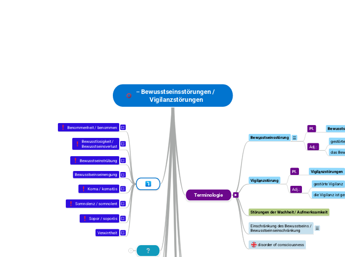 ∙∙ Bewusstseinsstörungen / Vigilanzstörungen