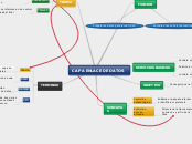 mapa mental de capa enlace de datos