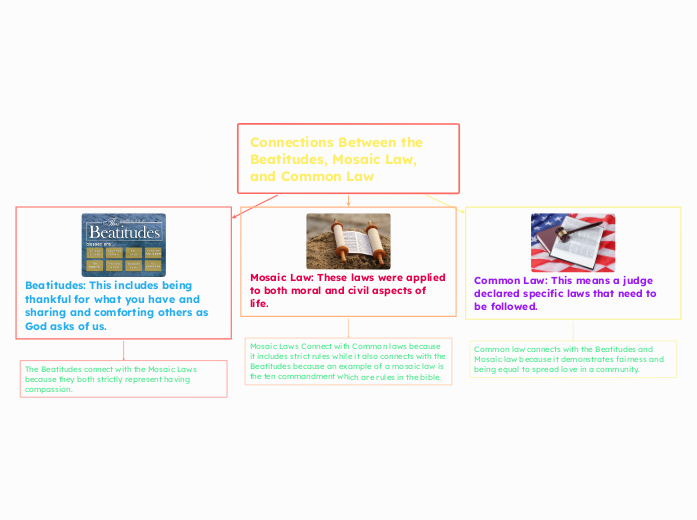 Connections Between the Beatitudes, Mosaic Law, and Common Law