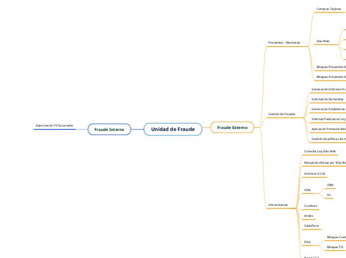 Unidad de Fraude