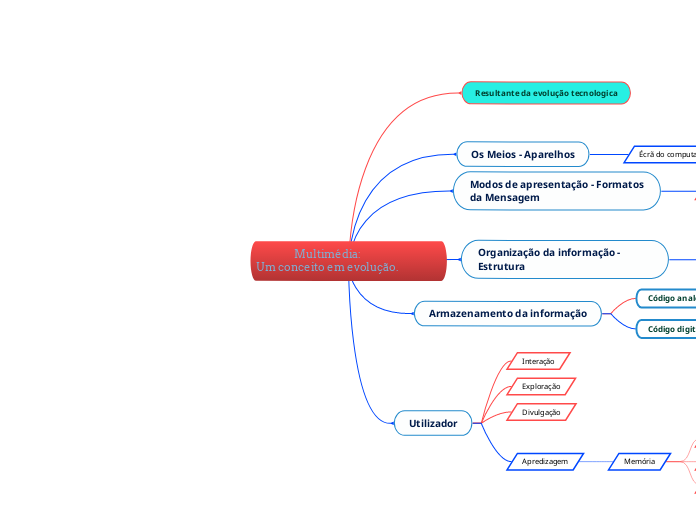                Multimédia:                                         Um conceito em evolução.