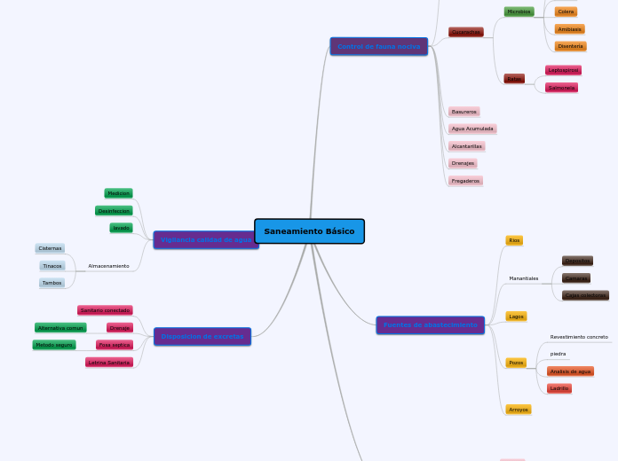 Saneamiento Básico