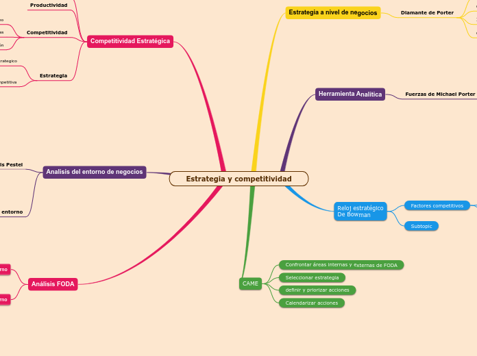 Estrategia y competitividad