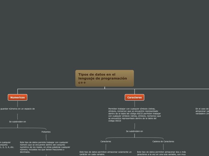 Tipos de datos en el lenguaje de programación c++