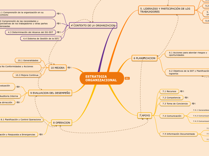 ESTRATEGIA ORGANIZACIONAL