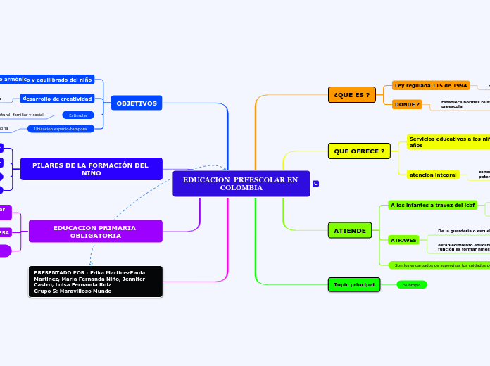 EDUCACION  PREESCOLAR EN COLOMBIA