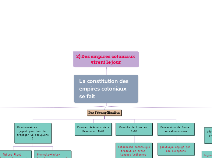 2) Des empires coloniaux virent le jour