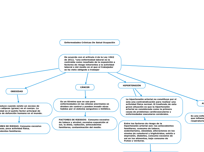 Enfermedades Crónicas De Salud Ocupación