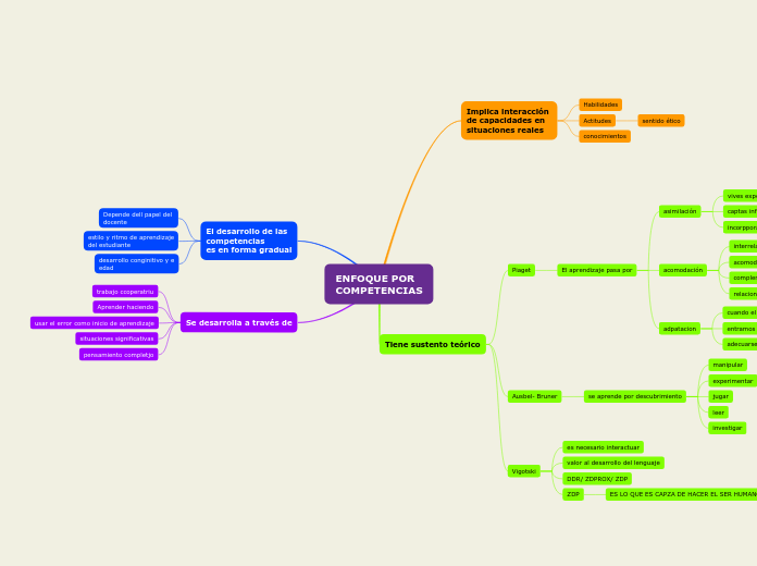 ENFOQUE POR 
COMPETENCIAS