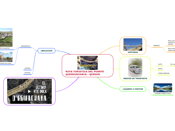 RUTA TURISTICA DEL PUENTE QUESHUACHACA - QUEHUE