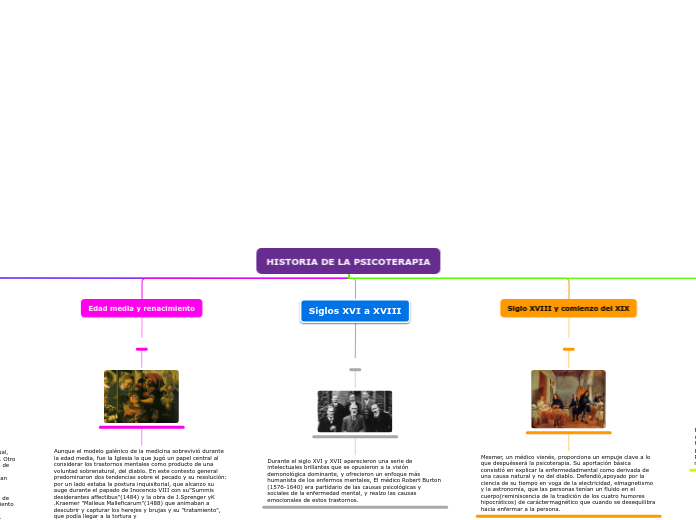 LINEA DE TIEMPO HISTORIA DE LA PSICOTERAPIA