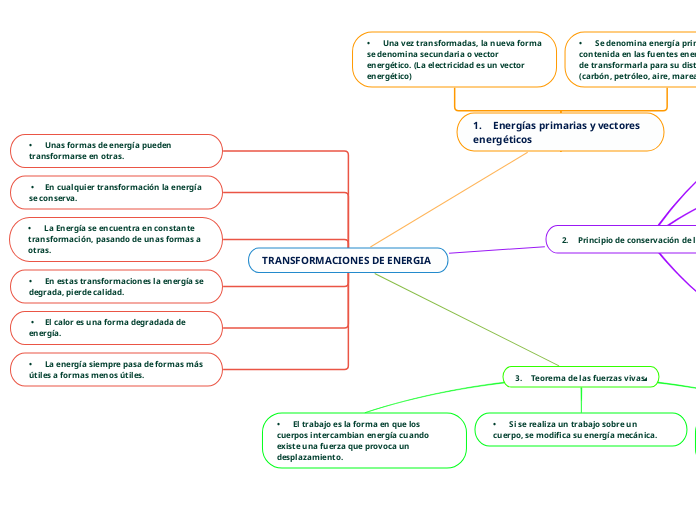TRANSFORMACIONES DE ENERGIA