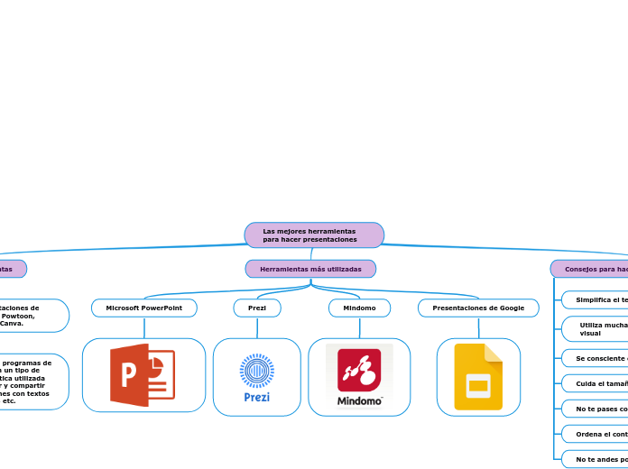 Las mejores herramientas para hacer presentaciones