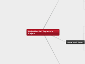 Evaluation de l’Impact de Projets