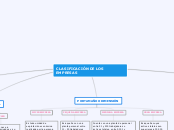 CLASIFICACIÓN DE LOS EMPRESAS