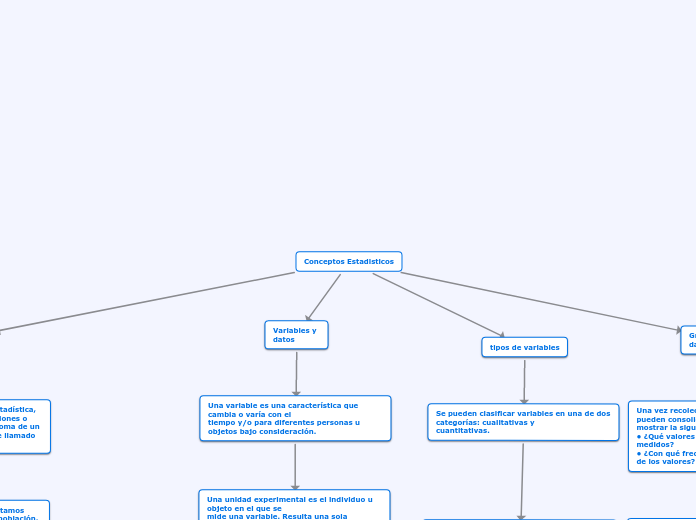 Conceptos Estadisticos