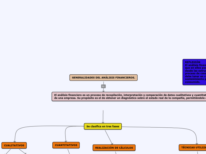 GENERALIDADES DEL ANÁLISIS FINANCIEROS.