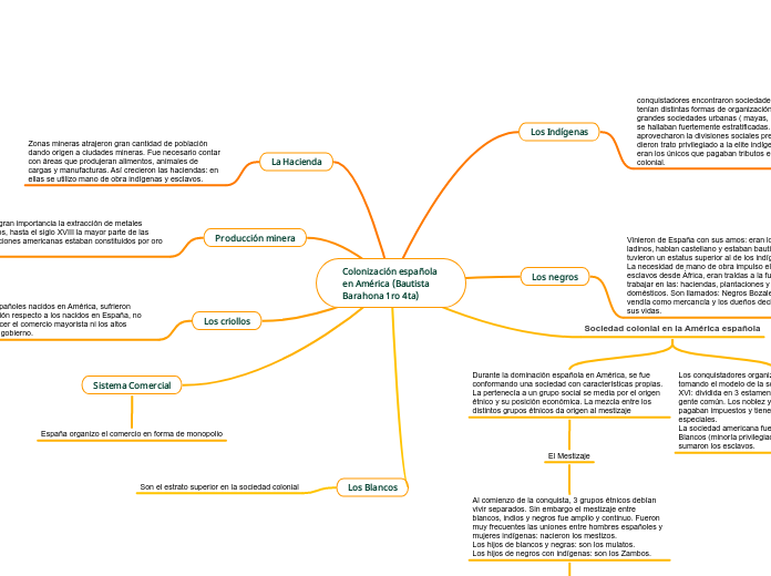 Colonización española en América (Bautista Barahona 1ro 4ta)