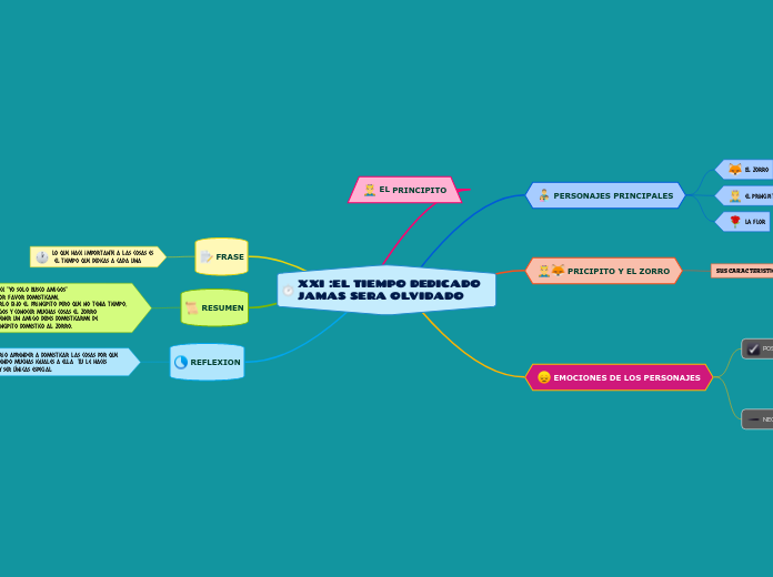 XXI :EL TIEMPO DEDICADO JAMAS SERA OLVIDADO