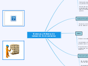 Método de valoración de inventarios