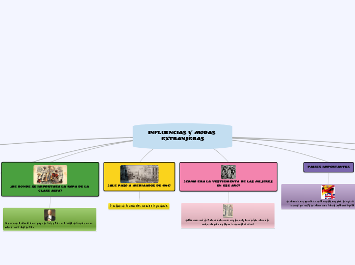 Influencias Y Modas Extranjeras