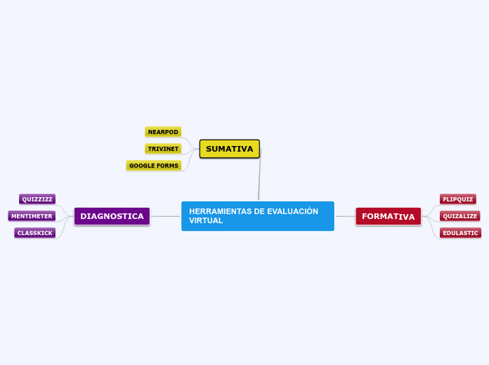 HERRAMIENTAS DE EVALUACIÓN VIRTUAL