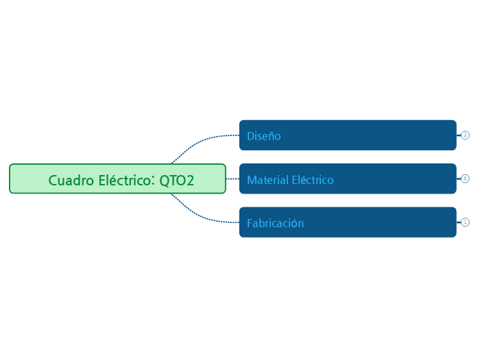 Cuadro Eléctrico: QTO2