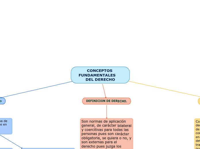 CONCEPTOS FUNDAMENTALES     DEL DERECHO