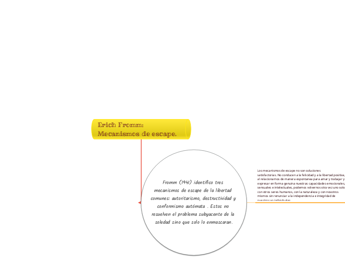 Erich Fromm: Mecanismos de escape.