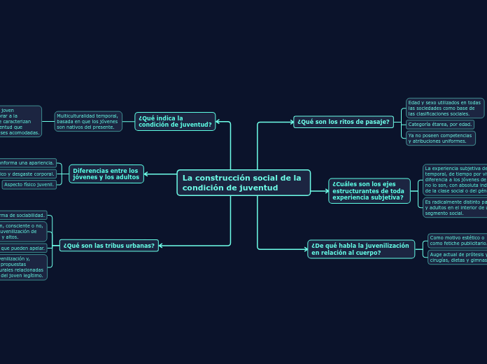 La construcción social de la condición de juventud