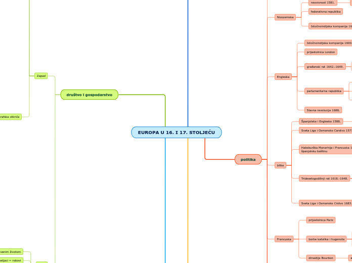 EUROPA U 16. I 17. STOLJEĆU