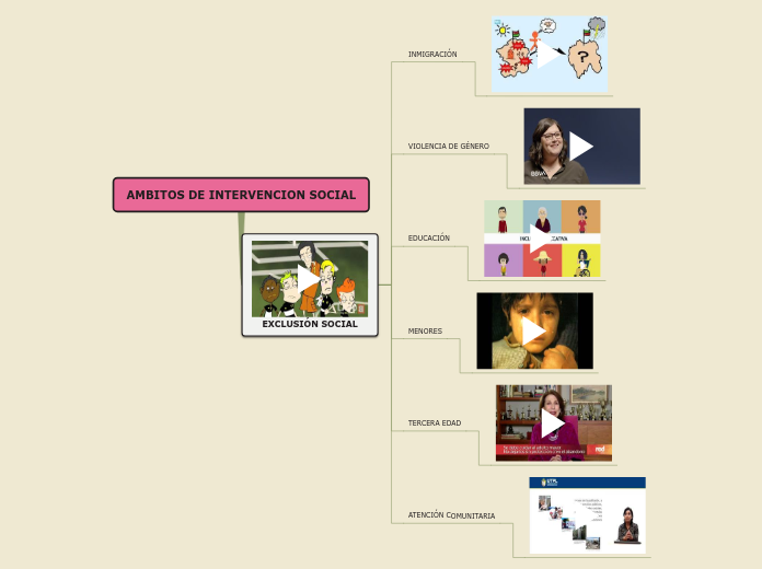 AMBITOS DE INTERVENCION SOCIAL