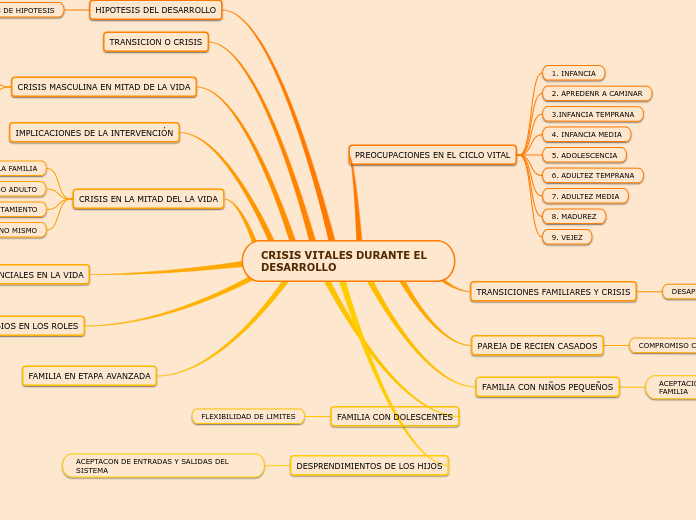 CRISIS VITALES DURANTE EL DESARROLLO