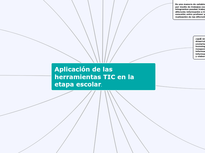 Aplicación de las
herramientas TIC en la etapa escolar.