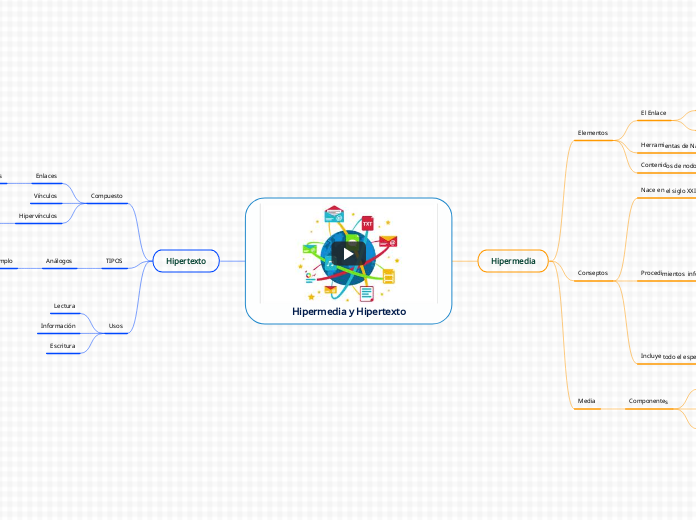 Hipermedia y Hipertexto