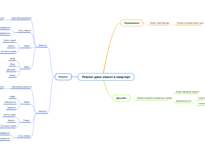 Ремонт двох кімнат в квартирі