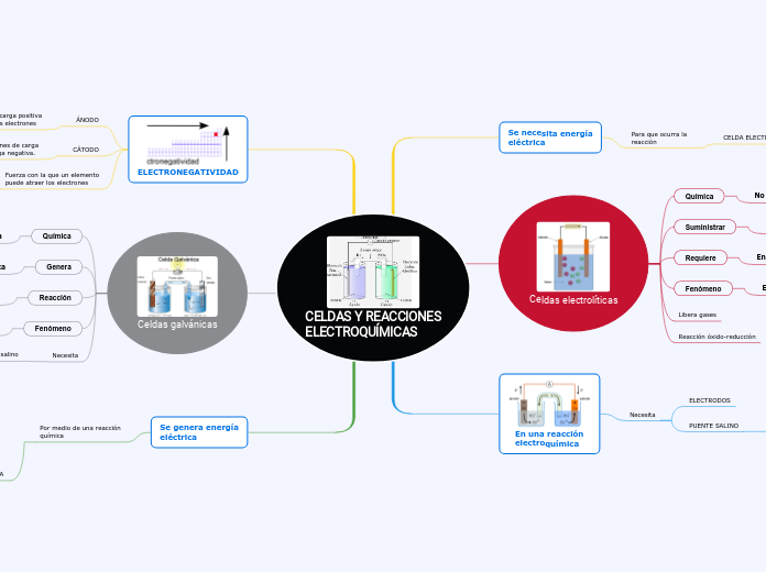 CELDAS Y REACCIONES
ELECTROQUÍMICAS