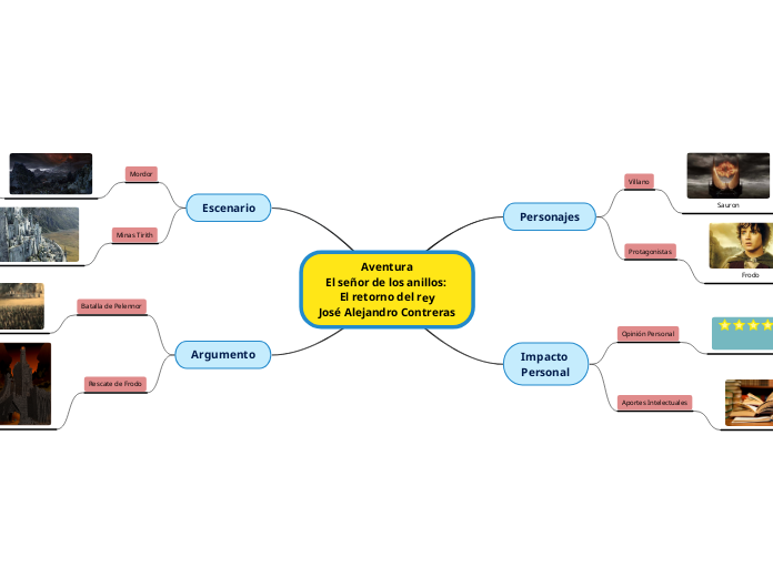 Aventura
El señor de los anillos: 
El retorno del rey
José Alejandro Contreras