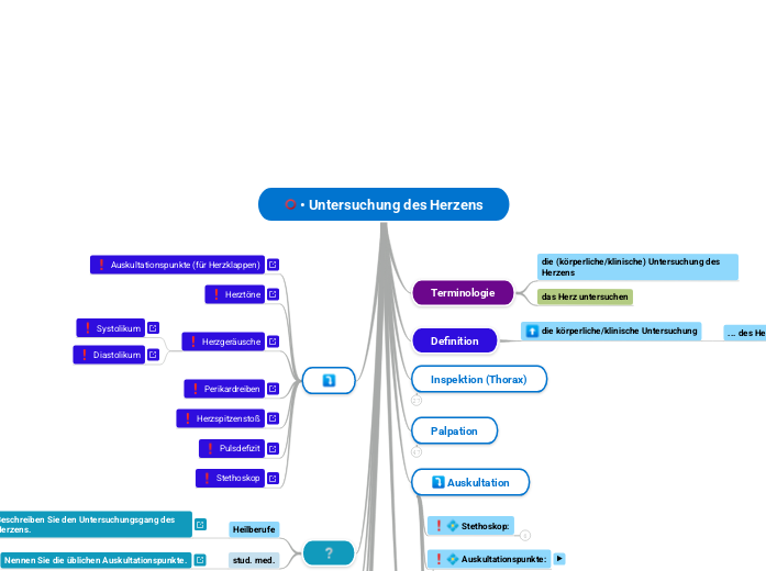 Untersuchung des Herzens